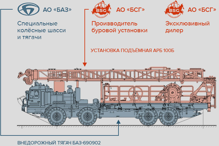УПА-60А 60/80 производители